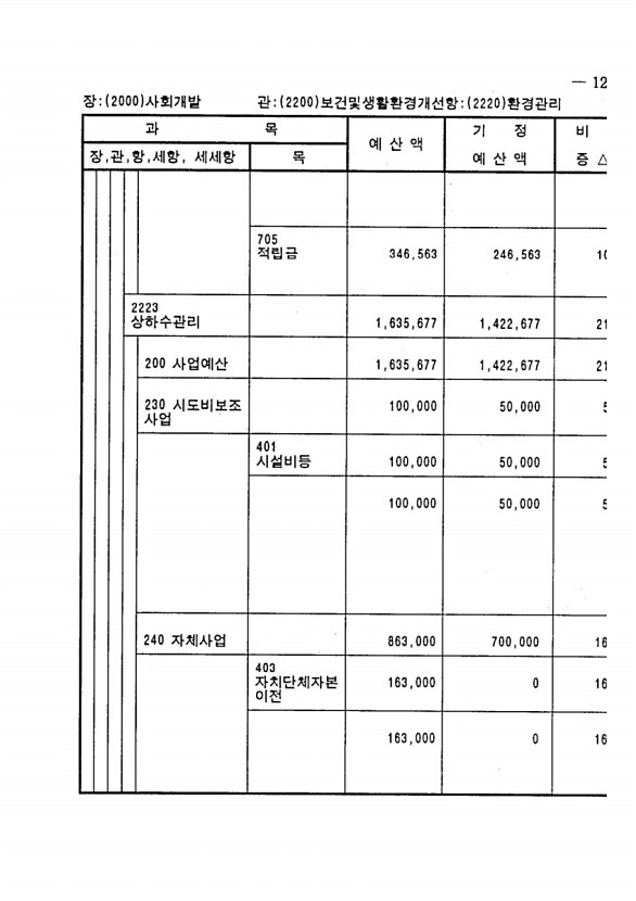 231페이지