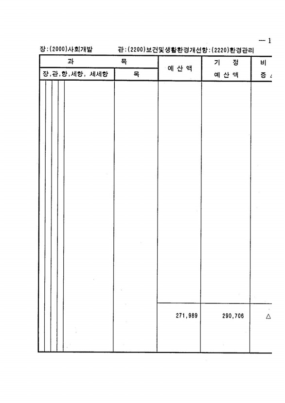 235페이지