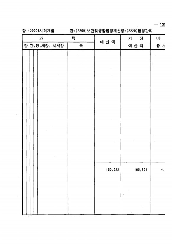 251페이지