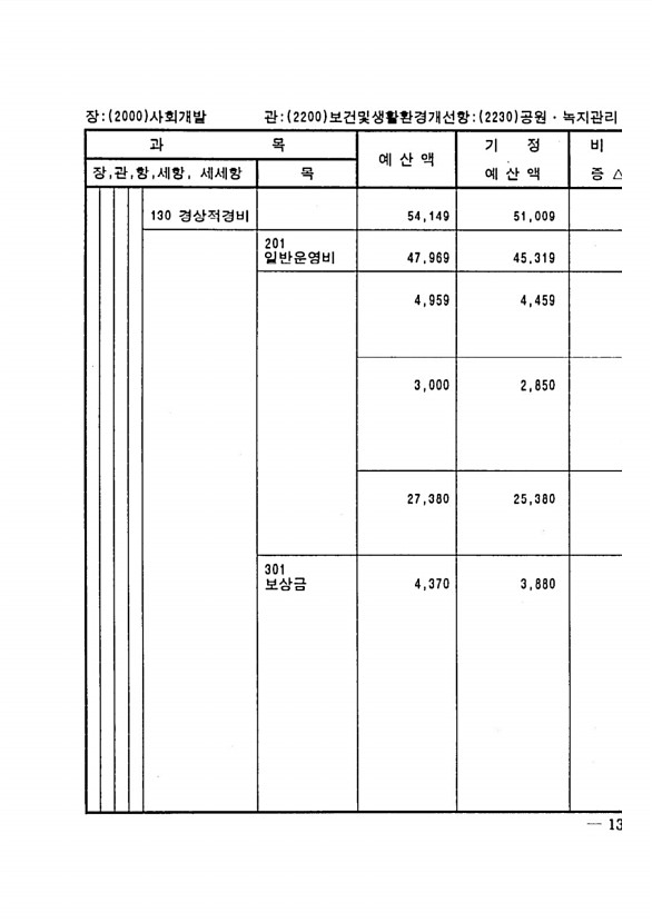 257페이지