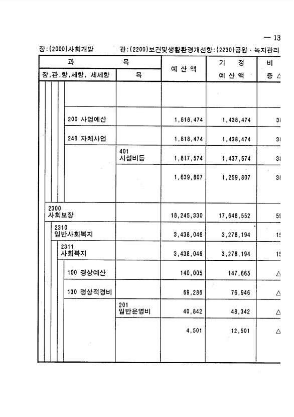 259페이지