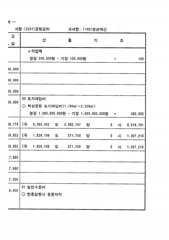 260페이지