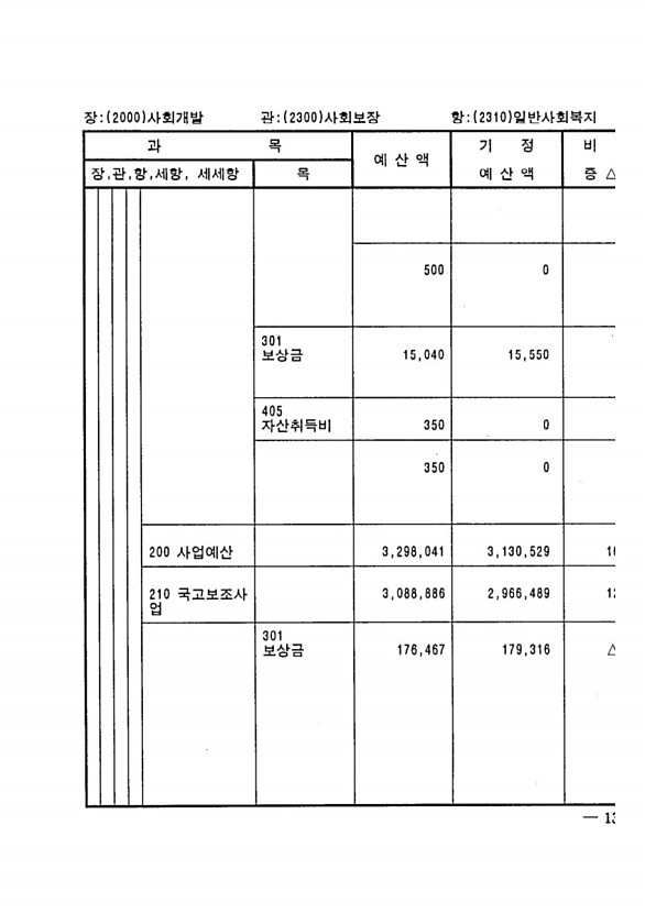 261페이지