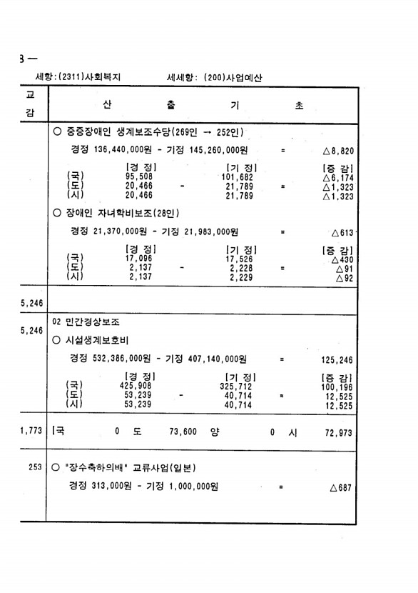 264페이지