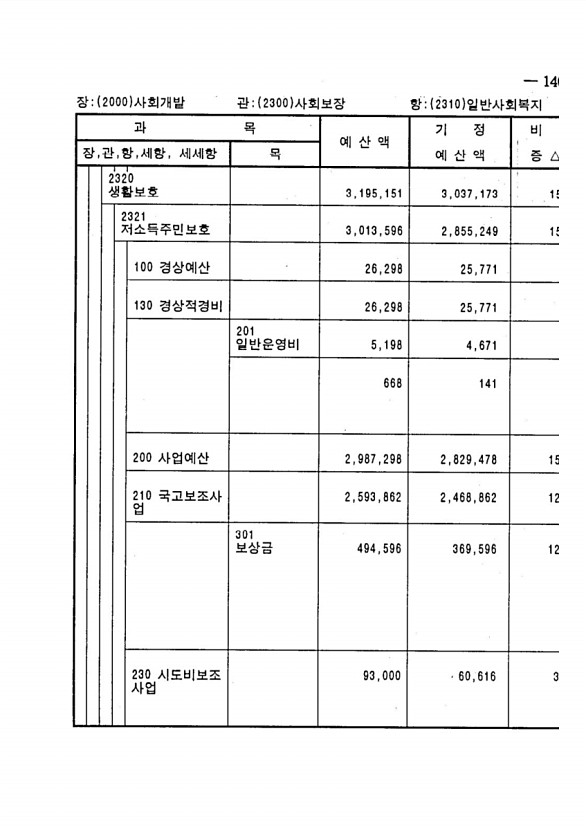 267페이지