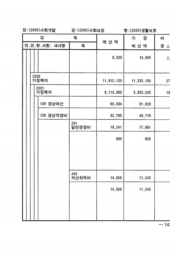 273페이지