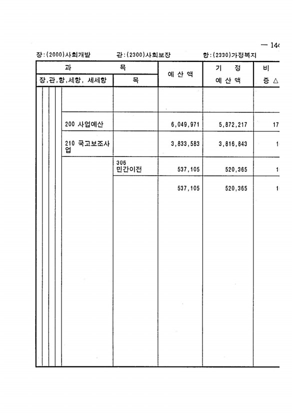 275페이지