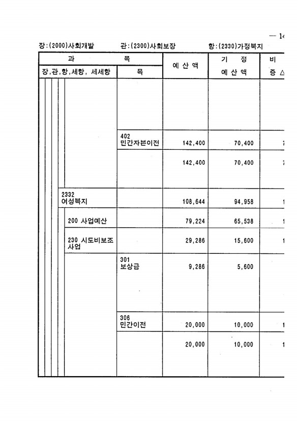 279페이지