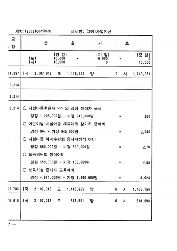 282페이지