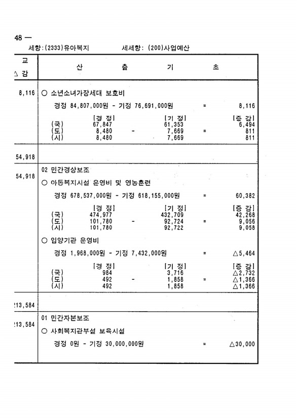 284페이지