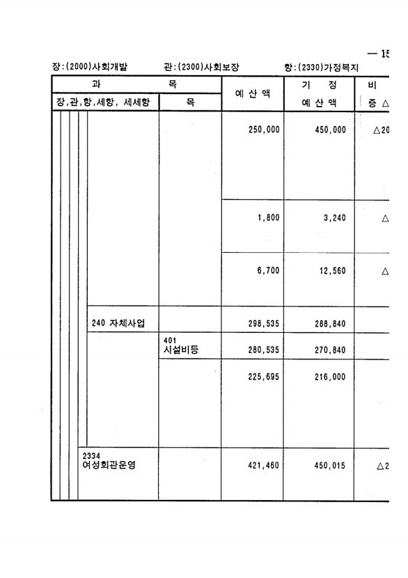 287페이지