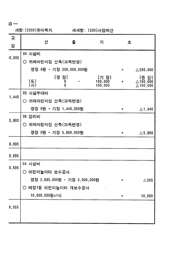 288페이지