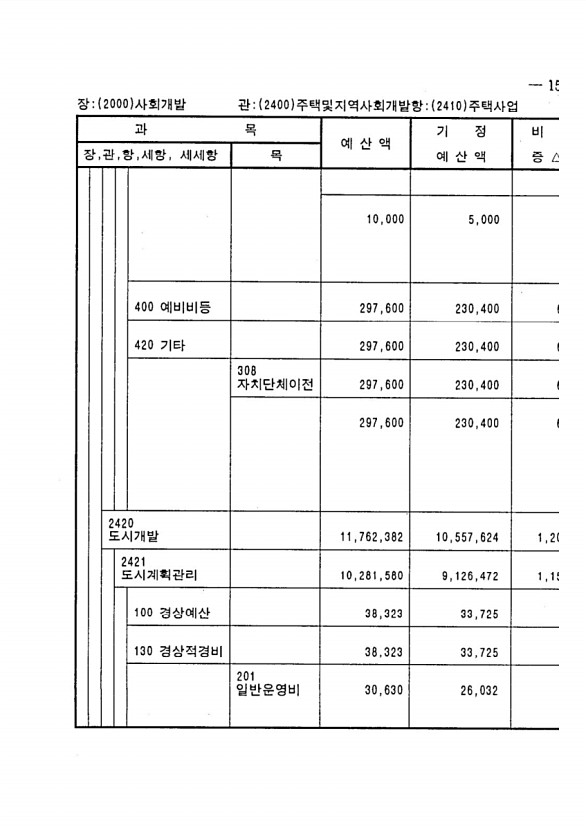 299페이지