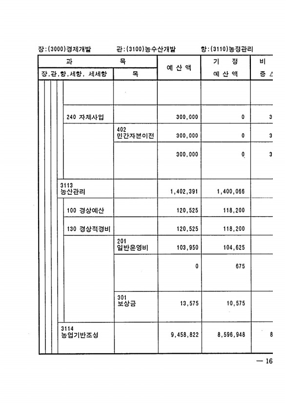 315페이지