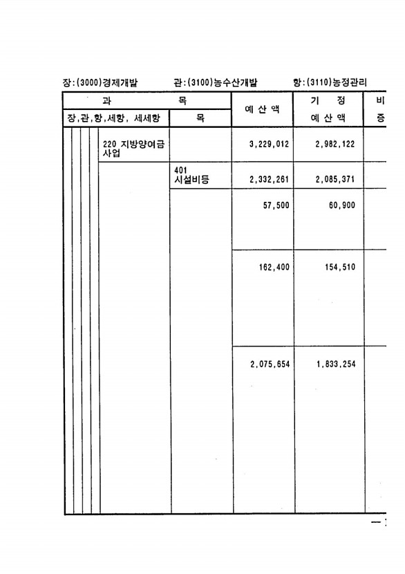 323페이지