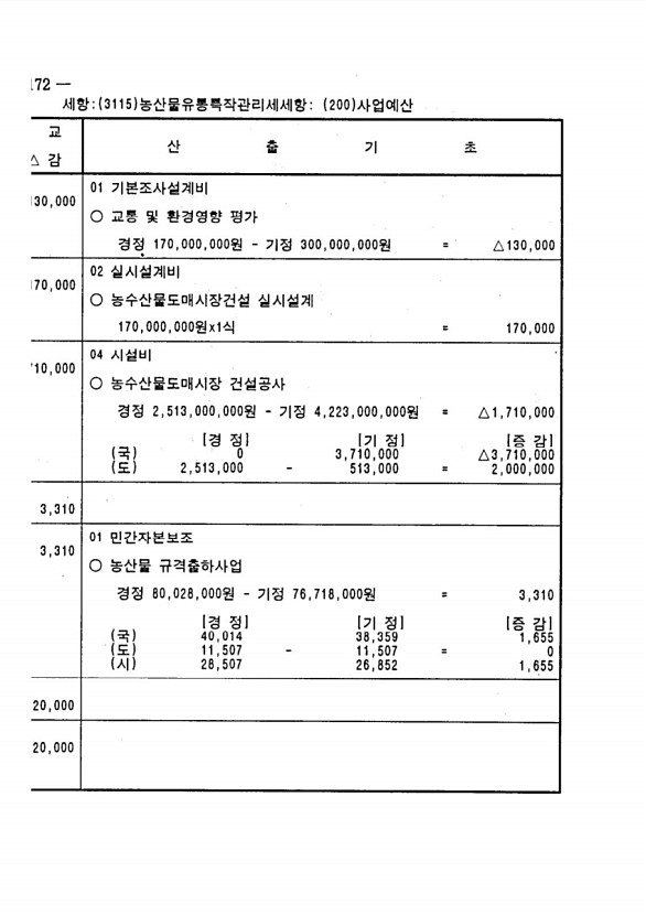 330페이지