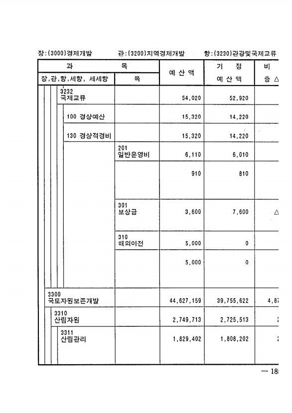 355페이지