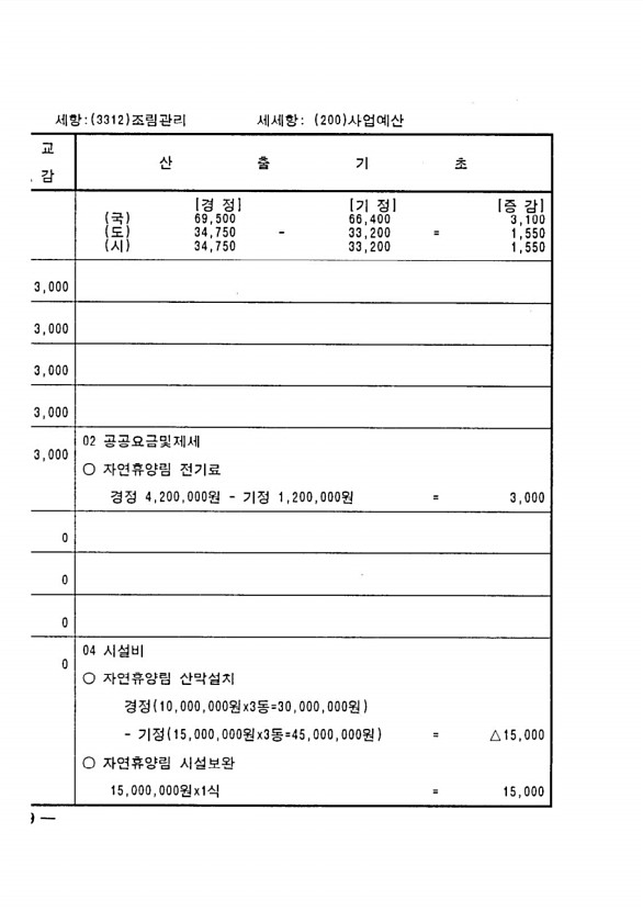 364페이지