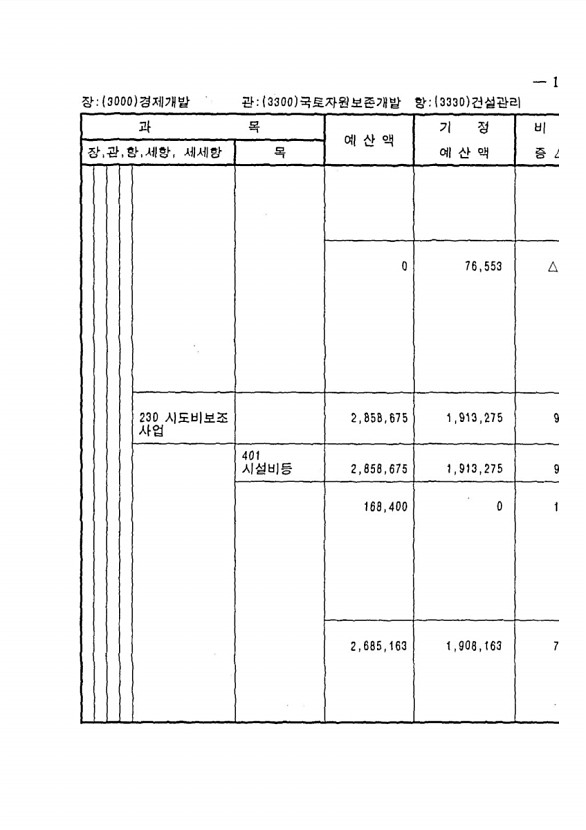 377페이지