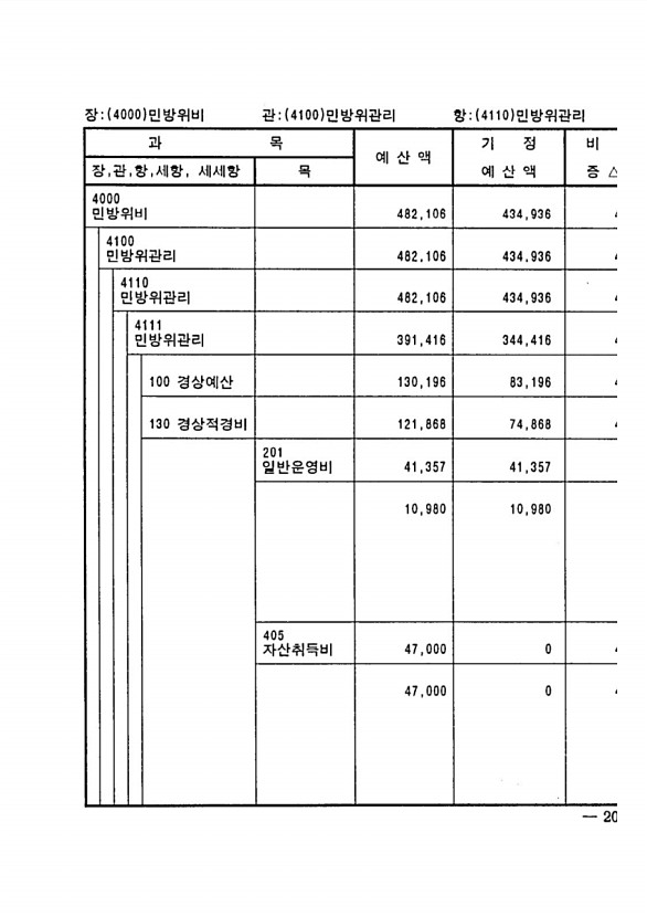 391페이지