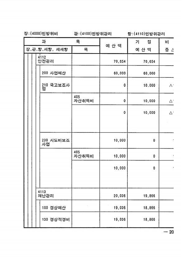 395페이지