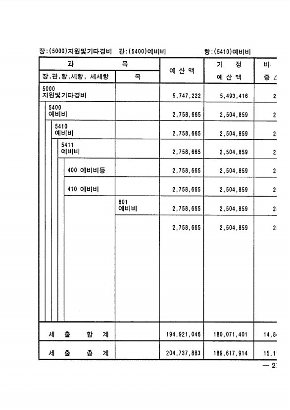 401페이지