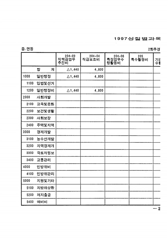 409페이지