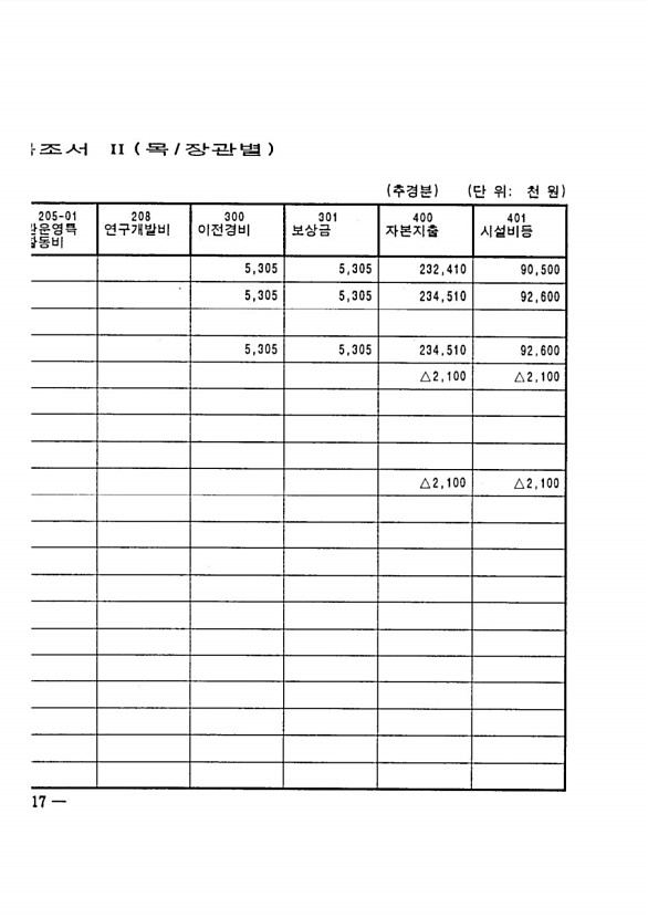 410페이지