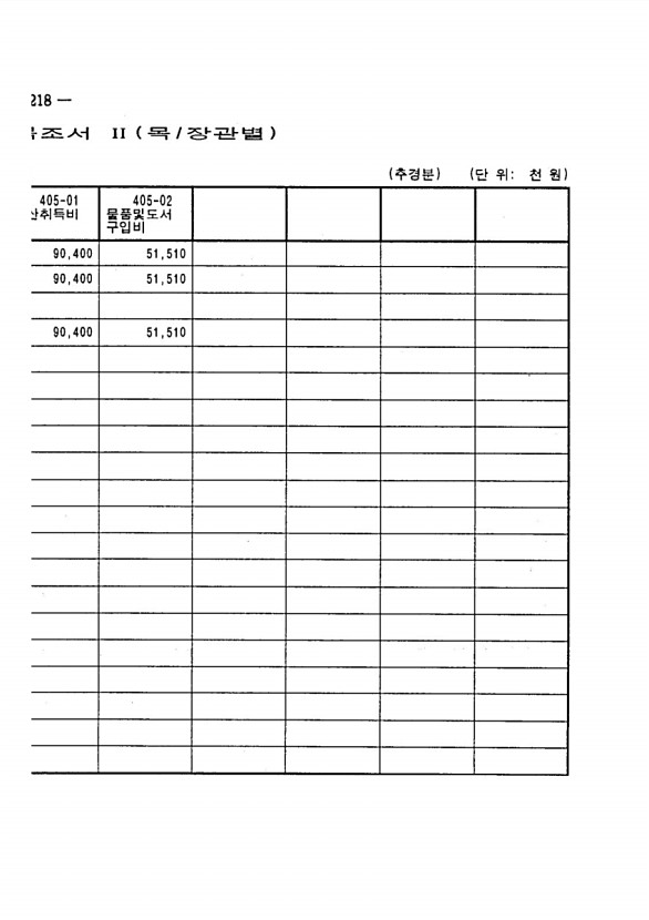 412페이지