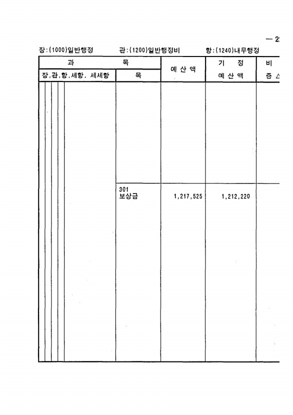 421페이지