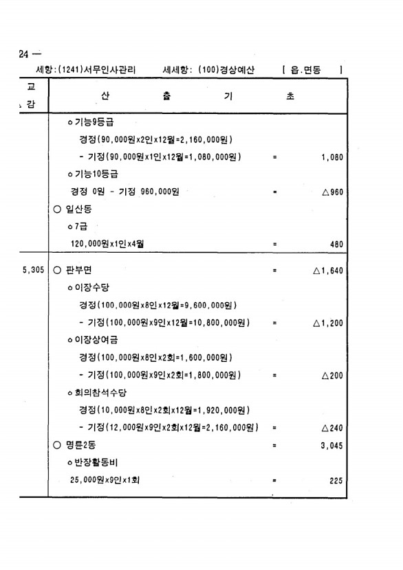 422페이지