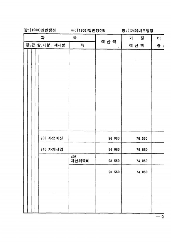 431페이지