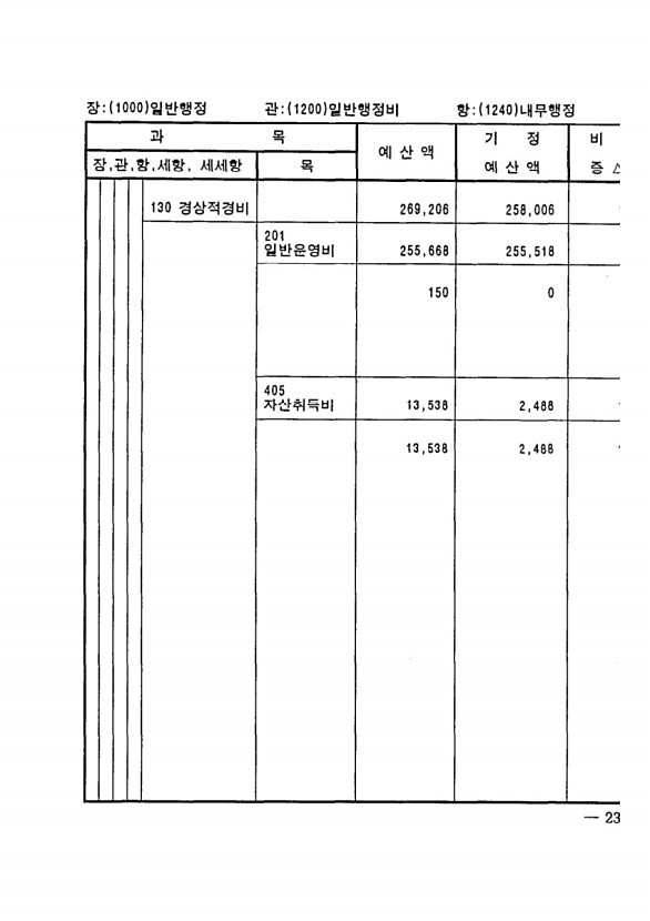 435페이지