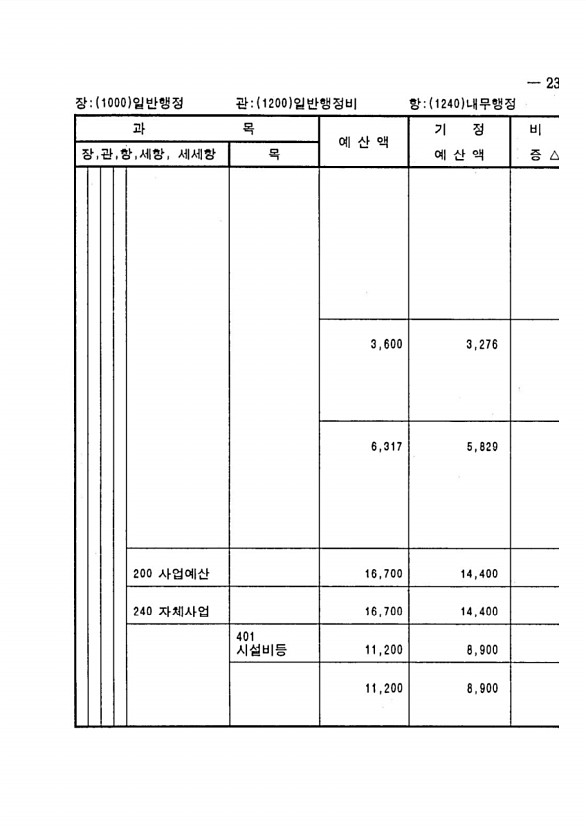 441페이지