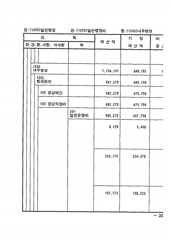 443페이지