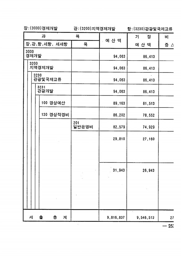 471페이지