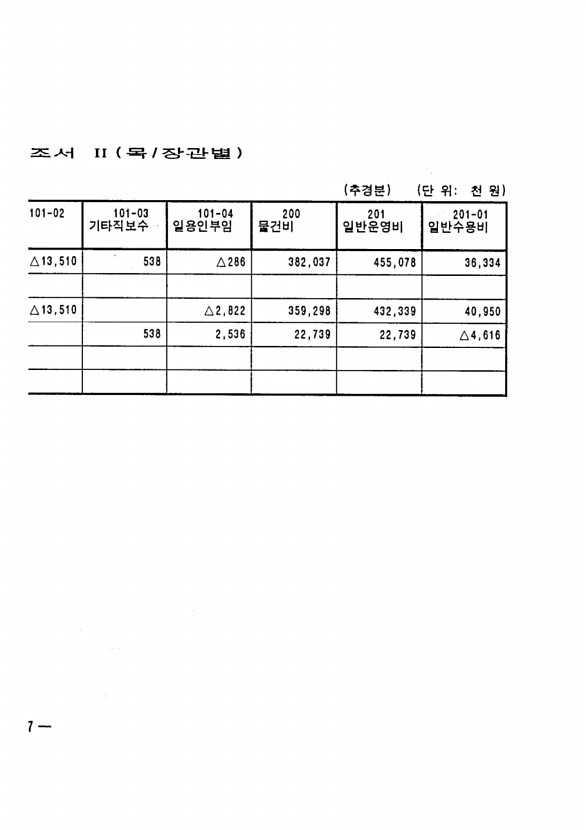 476페이지