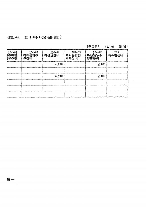 480페이지