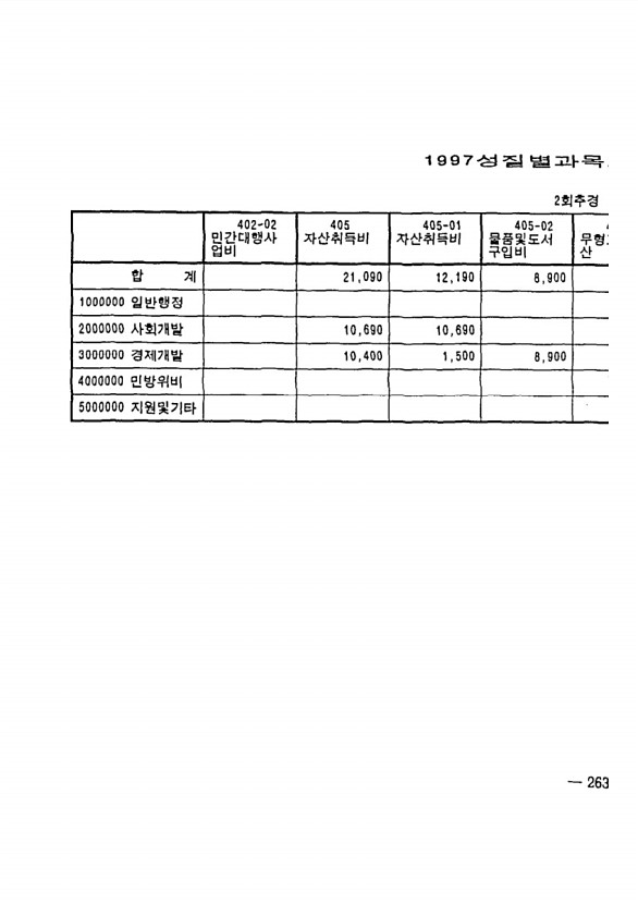 487페이지