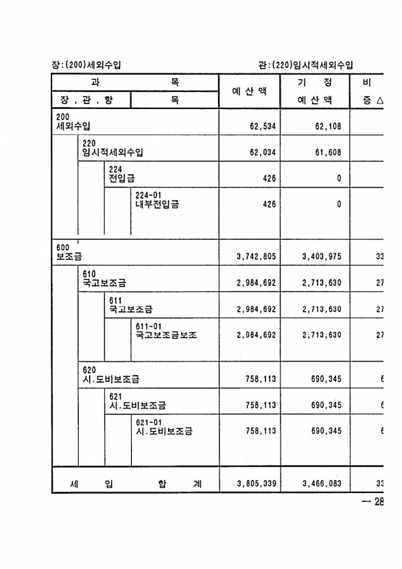 515페이지