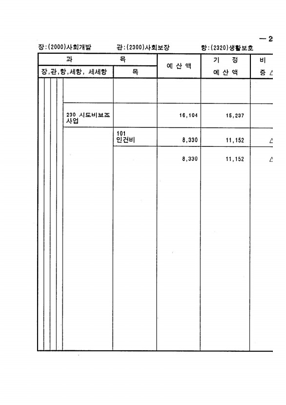 521페이지