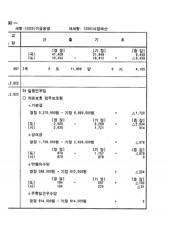 522페이지