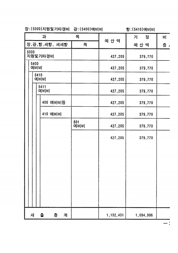 533페이지