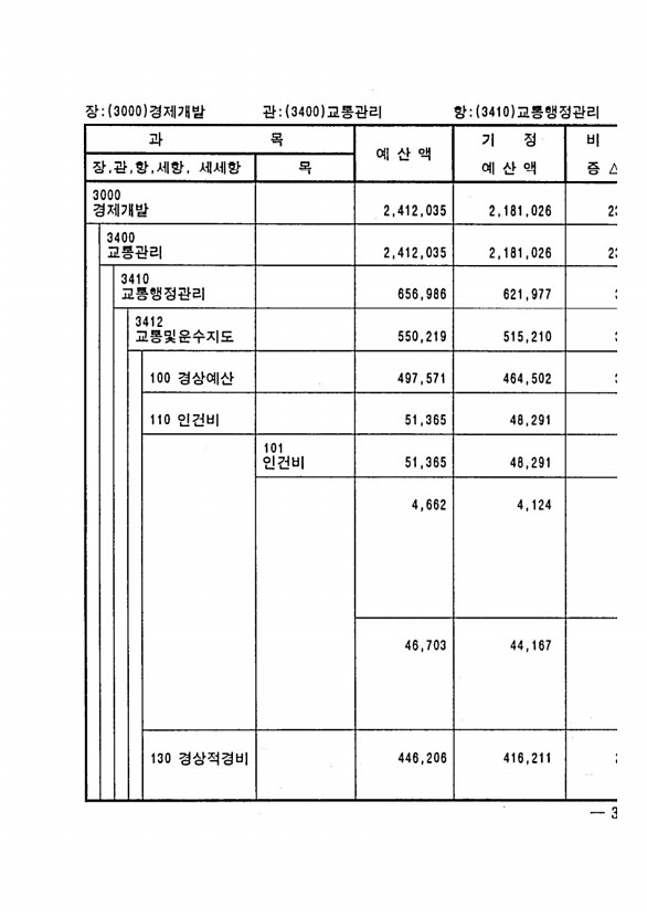 545페이지