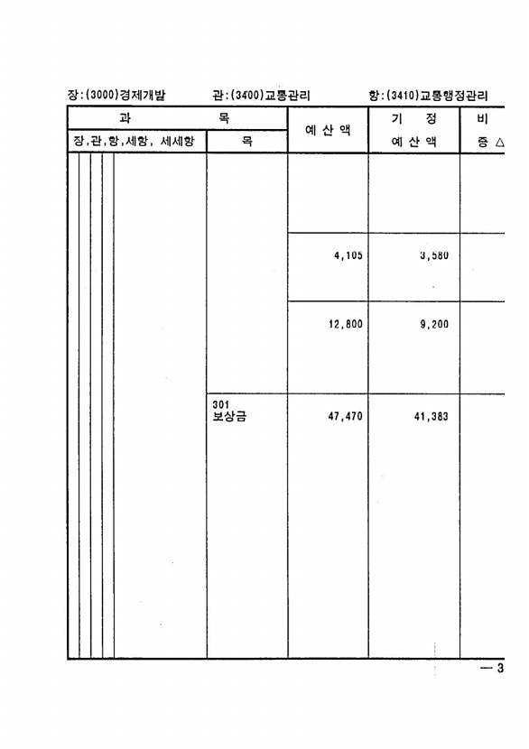 561페이지