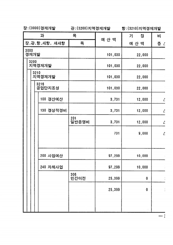 569페이지