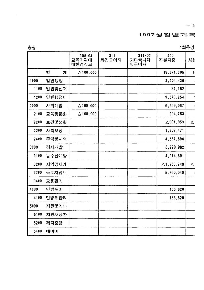 페이지