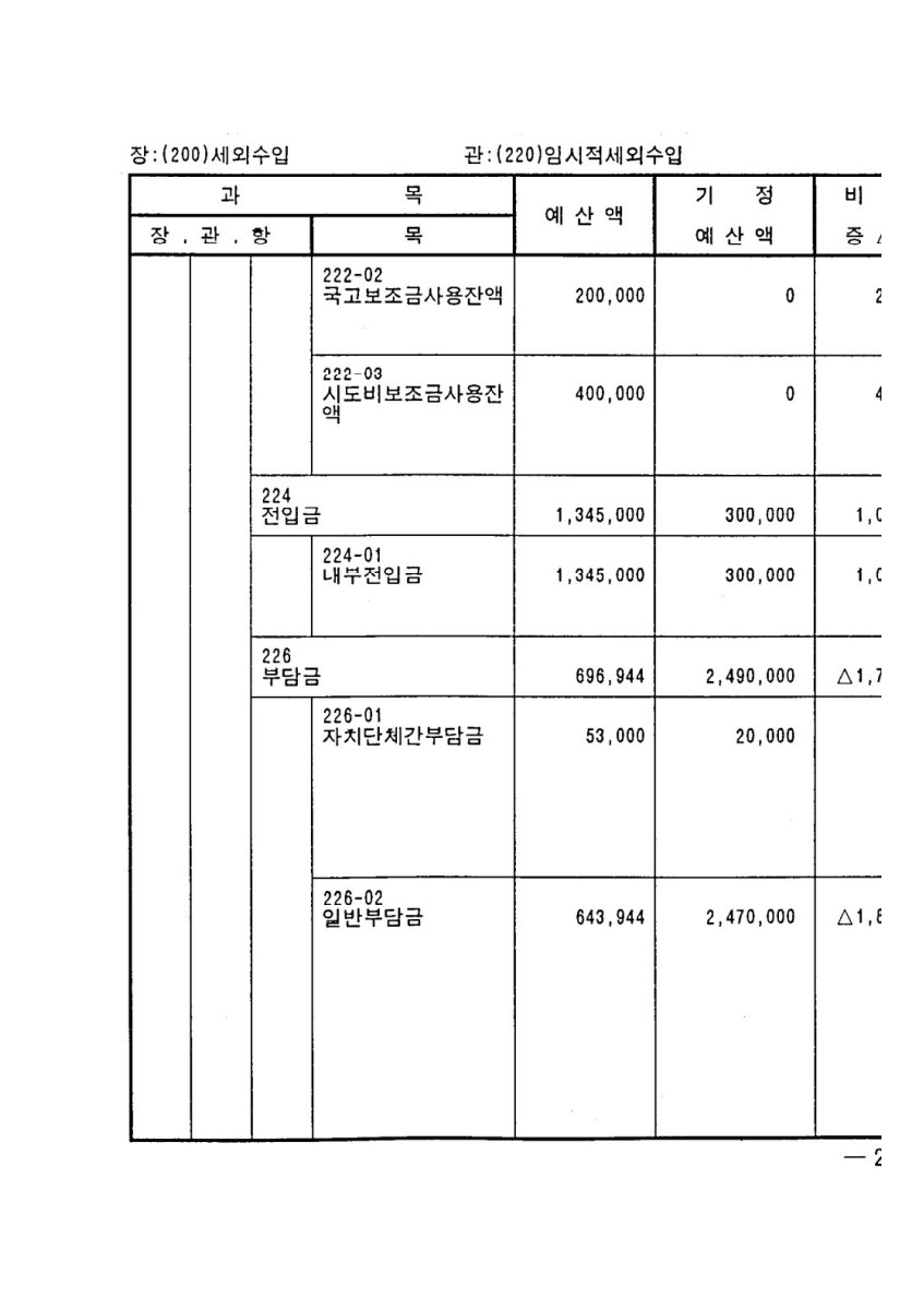 페이지