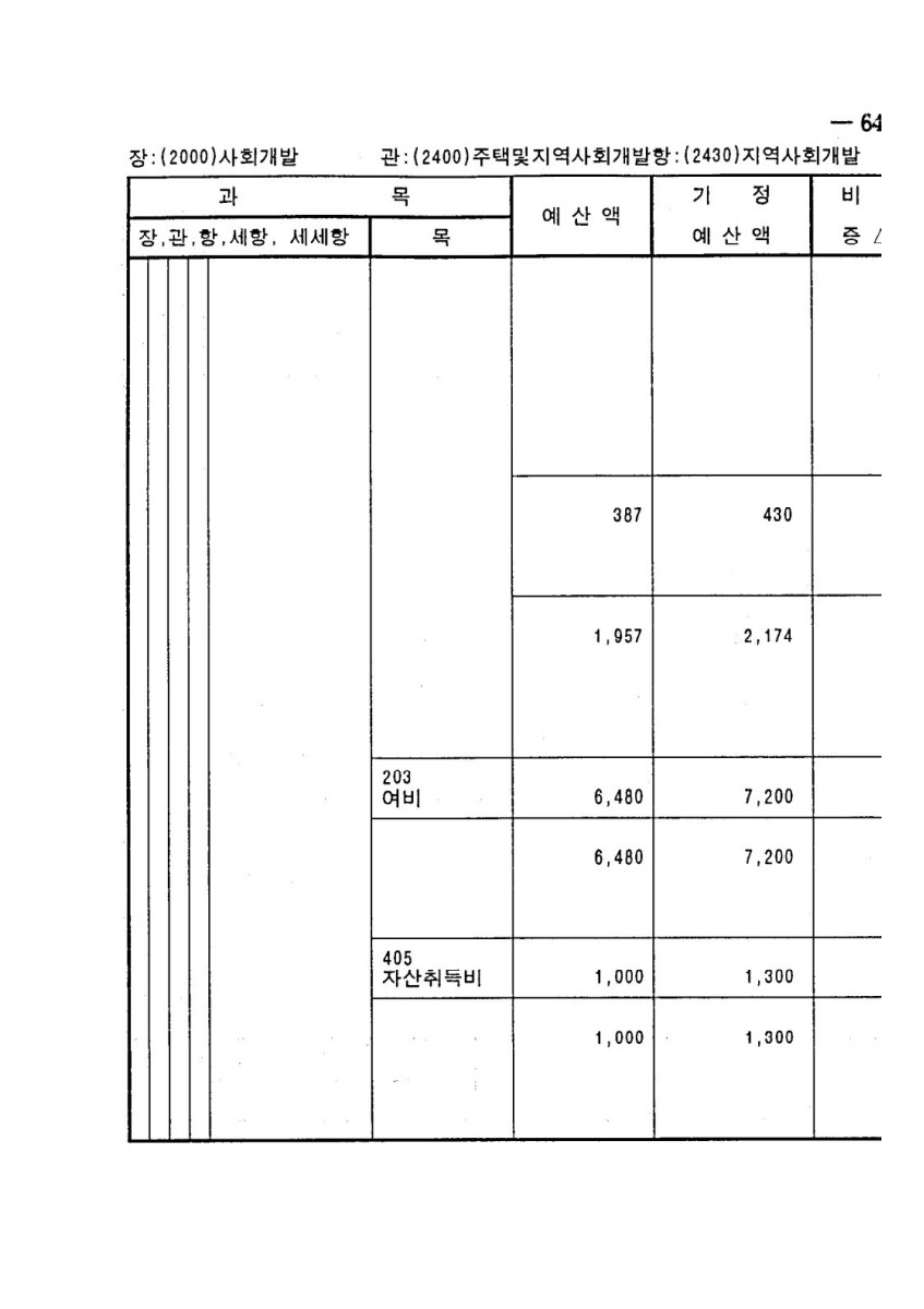 페이지