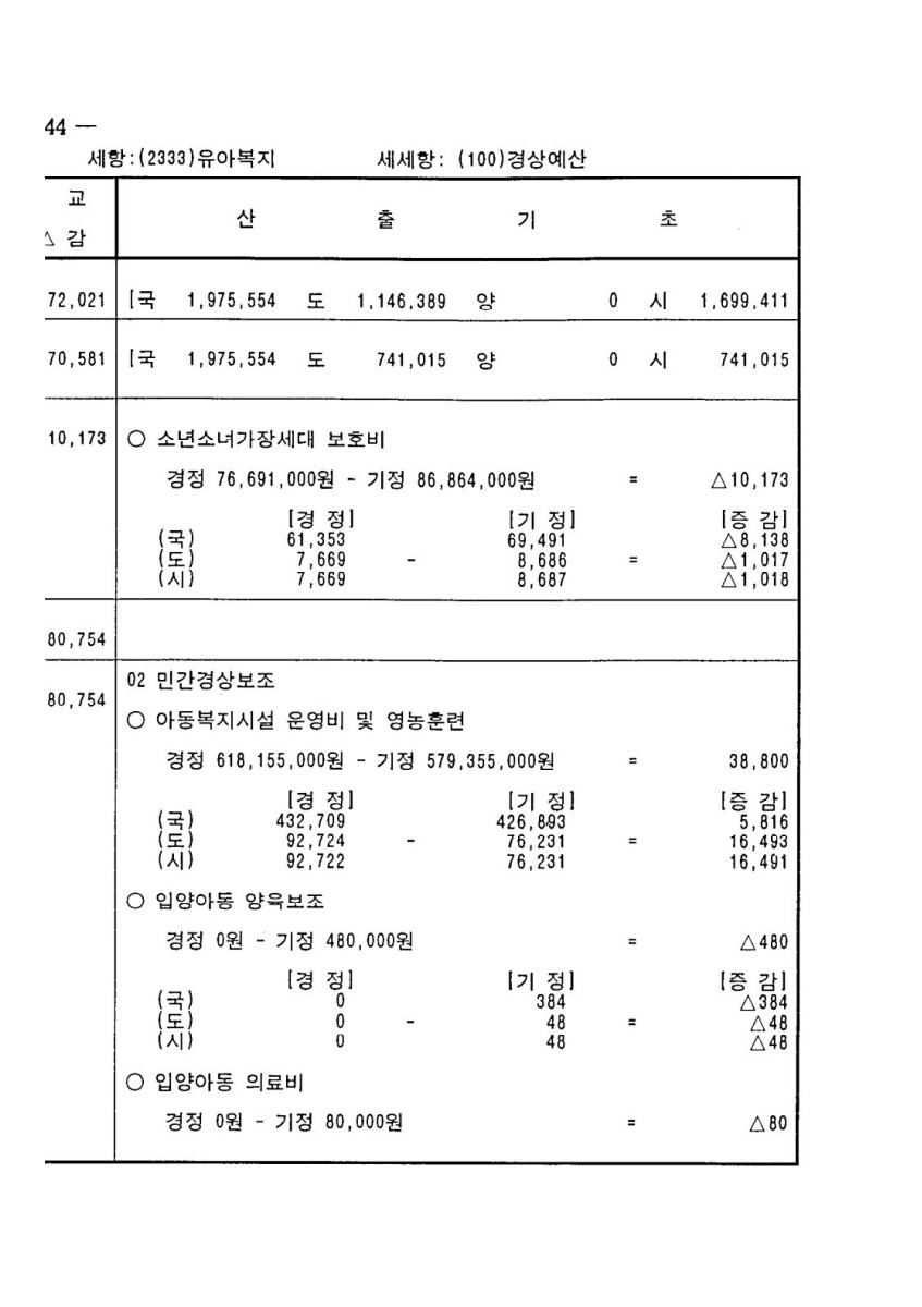 페이지